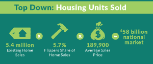 TopDownHousingUnits