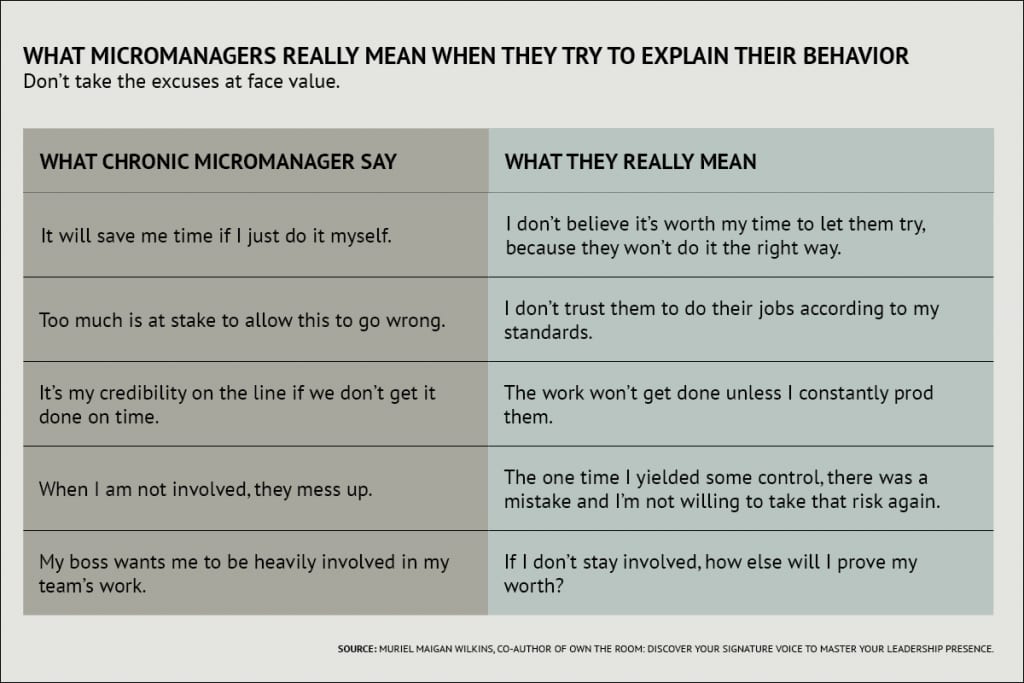 4 Ways To Handle Micromanagers American Association Of Private Lenders