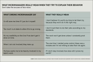 Micromanager